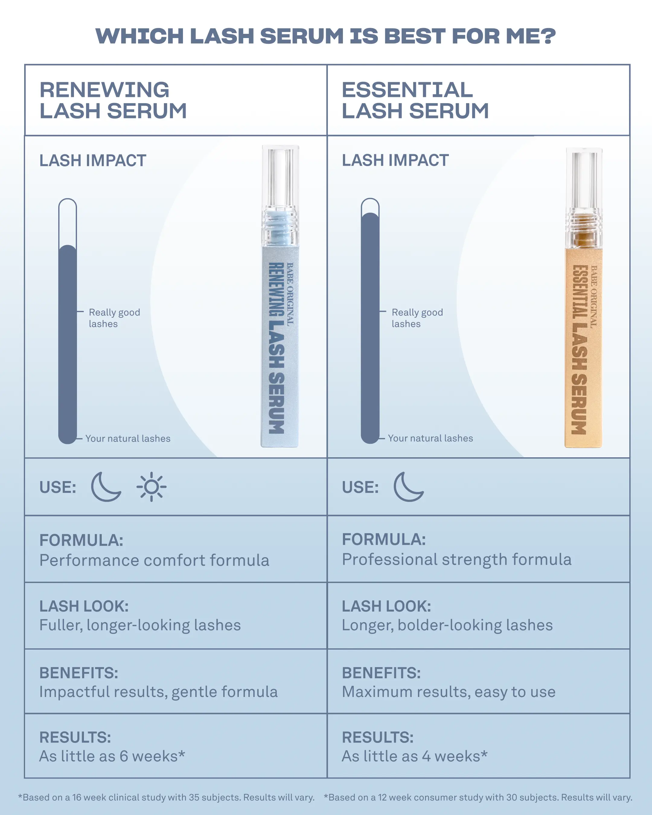 Renewing Lash Serum - Image 6